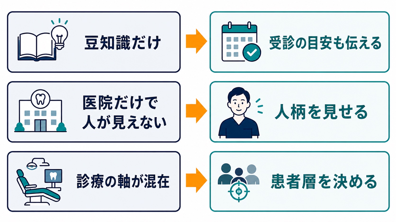 歯科医院 SNS集客|新患予約につながらない3つの原因と改善策
