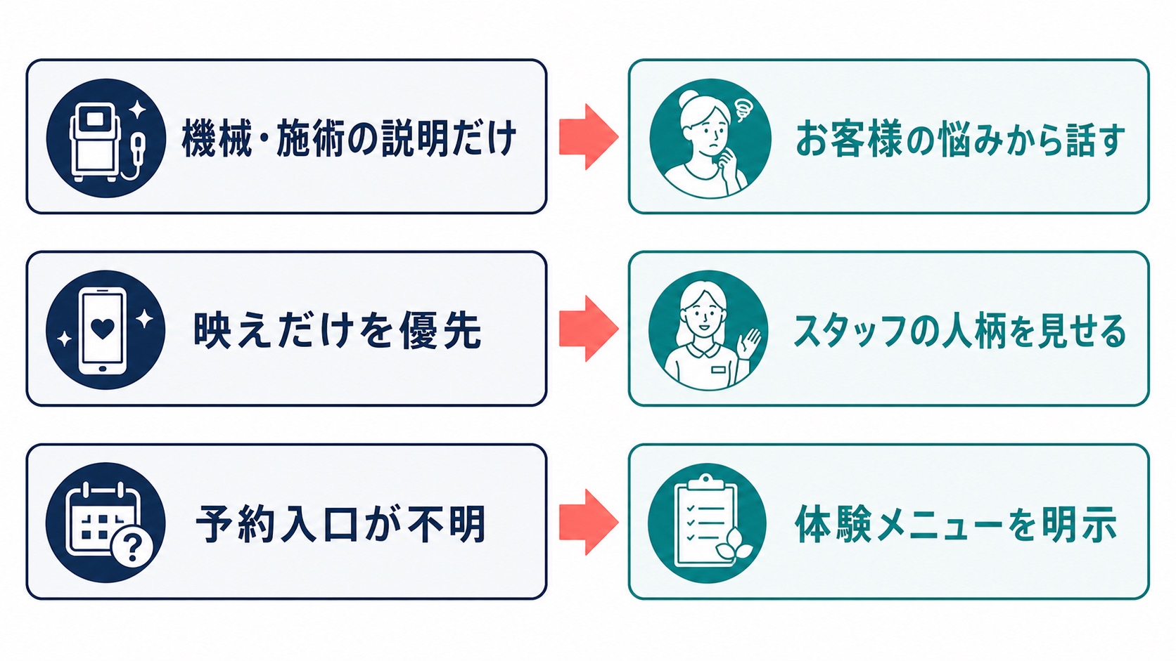 エステ・脱毛サロン SNS集客|体験予約につながらない原因と改善策