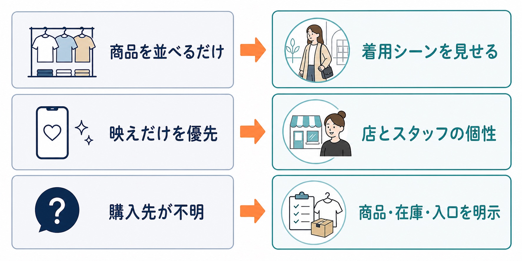 アパレル SNS集客|来店・購入につながらない3つの原因と改善策