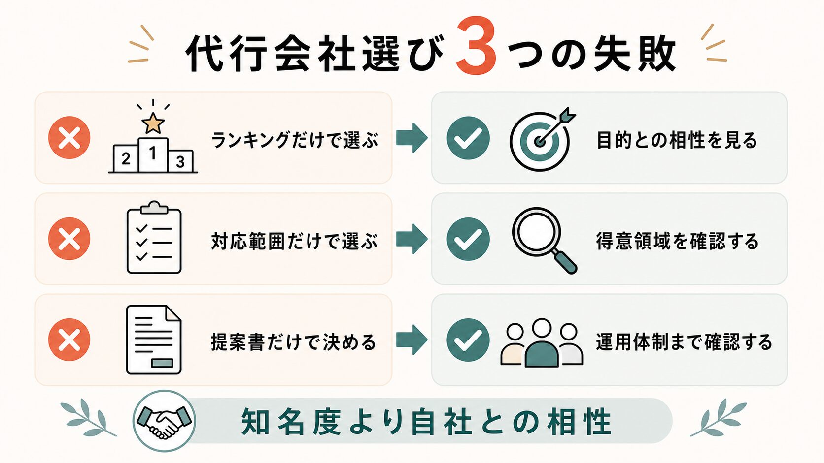 SNS運用代行 福岡|会社選びでよくある3つの失敗