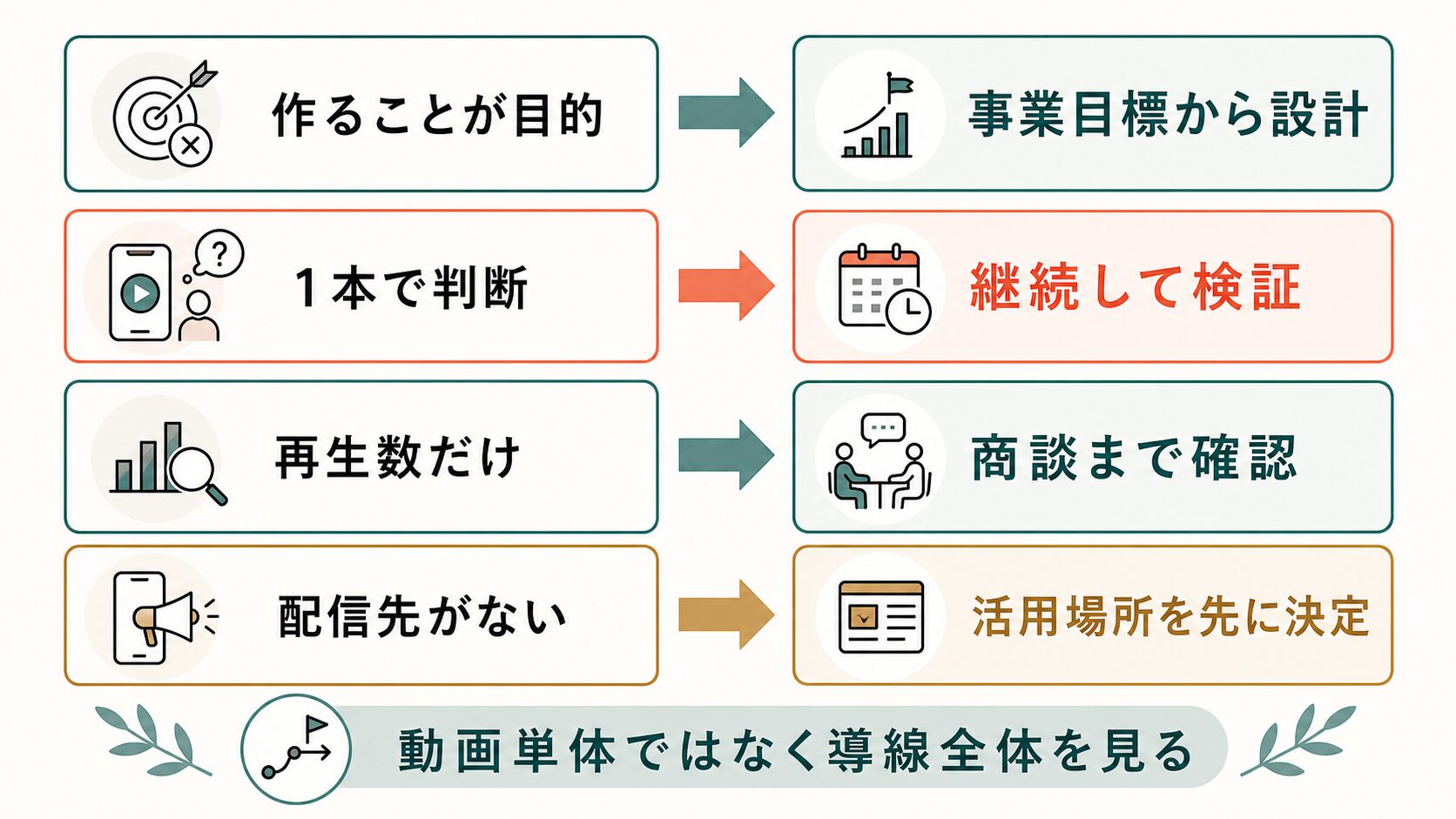 動画マーケティング 福岡|4つの失敗と改善策
