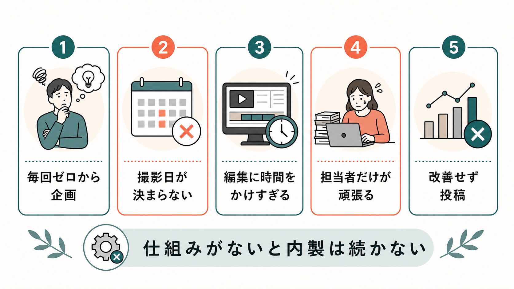縦型動画 内製|制作が続かなくなる5つの原因