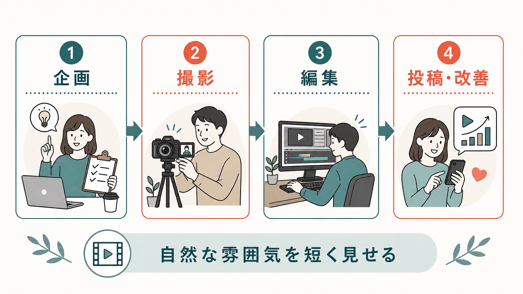 TikTok 採用動画 作り方|よくある4つの失敗