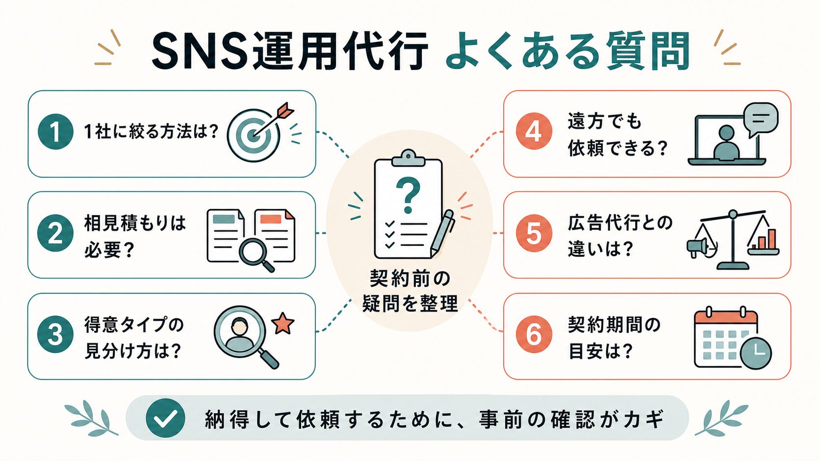 SNS運用代行 おすすめ 福岡|会社選びでよくある質問