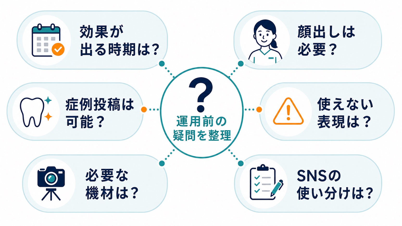 歯科医院 TikTok集客|運用前によくある質問