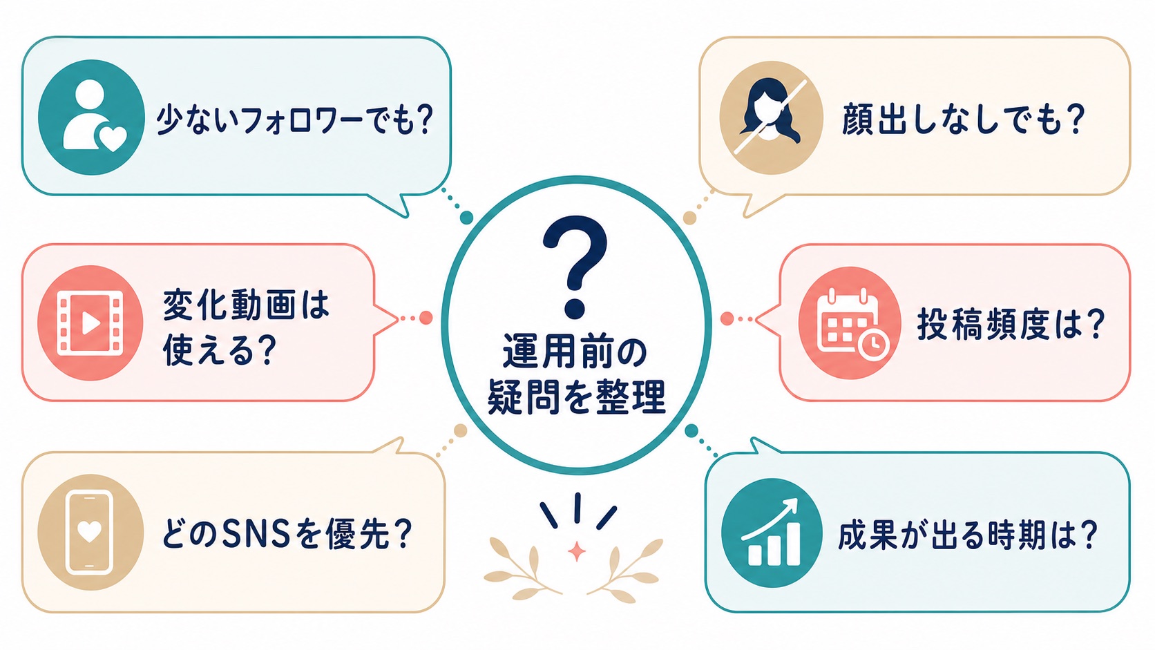 エステ・脱毛サロン TikTok集客|運用前によくある質問