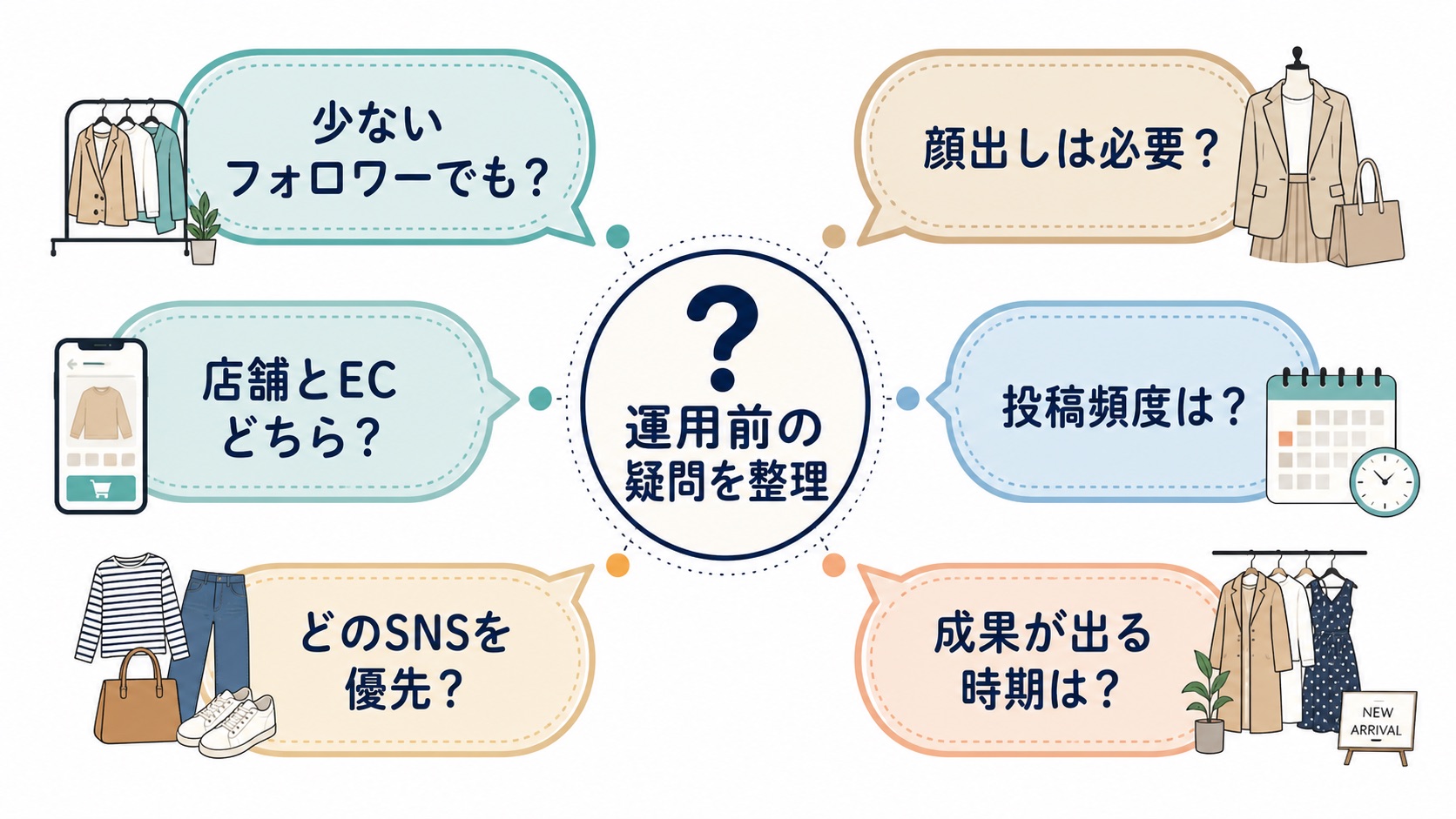 アパレル TikTok集客|運用前によくある質問