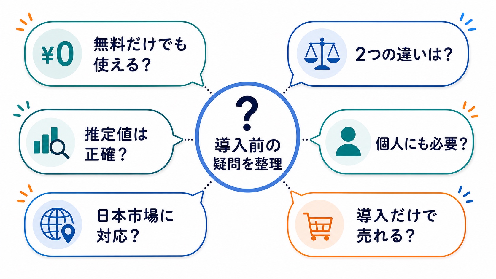 TikTok Shop分析ツール|導入前によくある質問