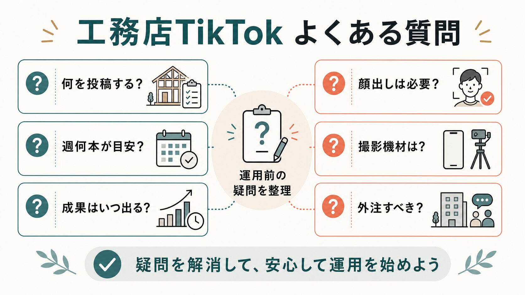 工務店 TikTok集客|運用前によくある質問