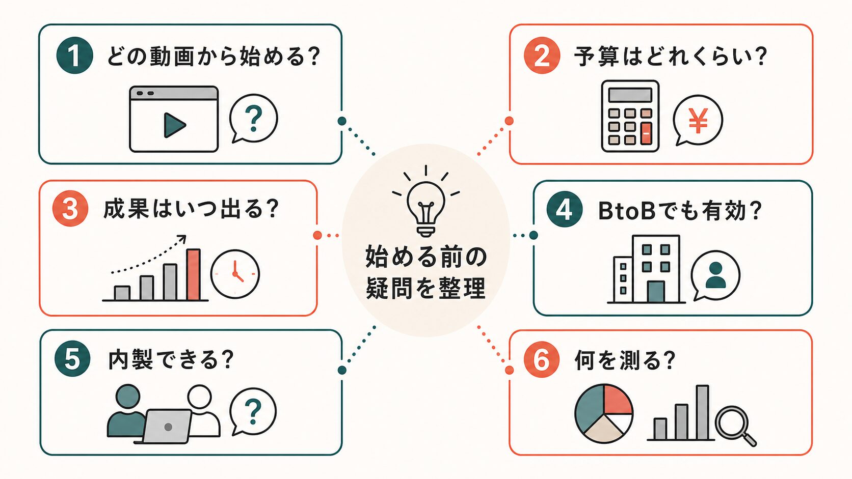 動画マーケティング 福岡|導入前によくある質問
