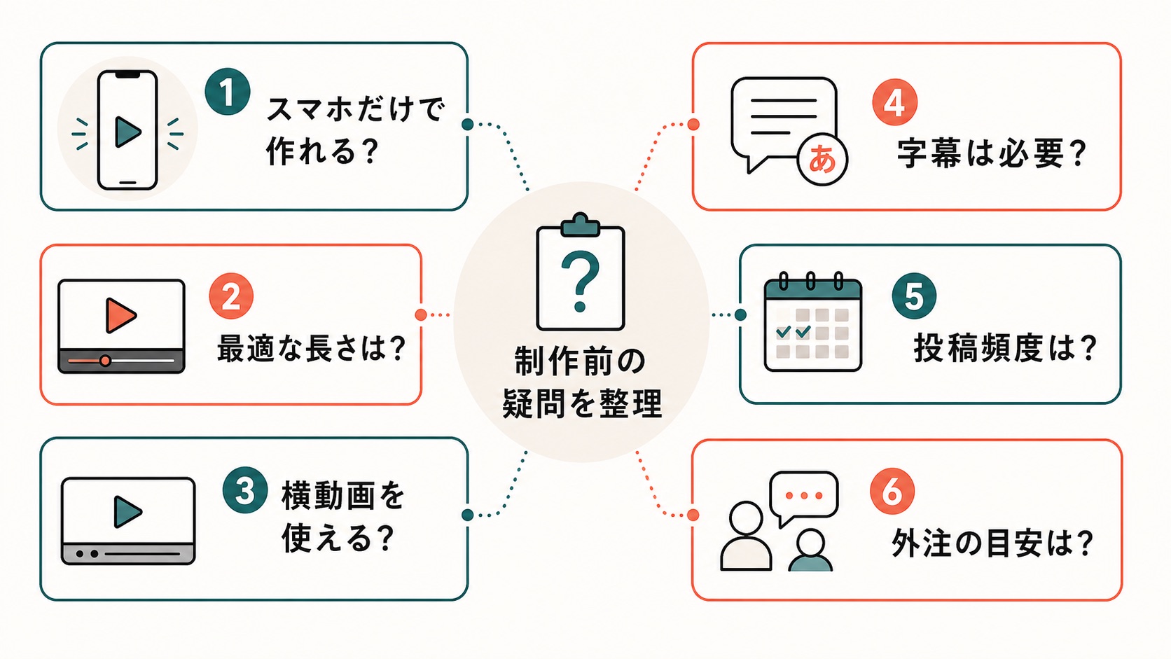 縦型動画 作り方|制作時によくある質問