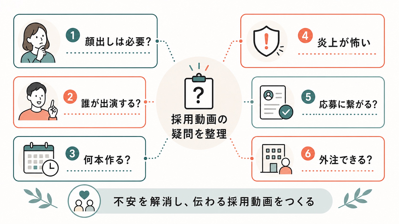 TikTok 採用動画 作り方|制作前によくある質問