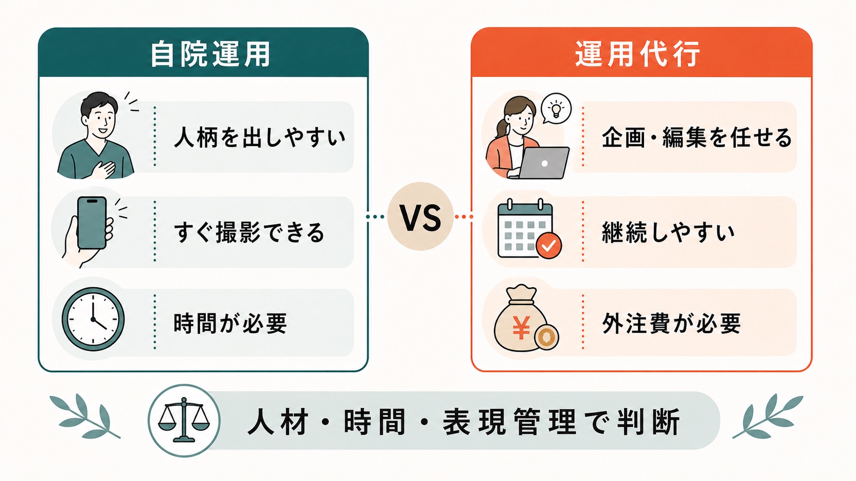 整体院・接骨院 TikTok集客|運用前によくある質問