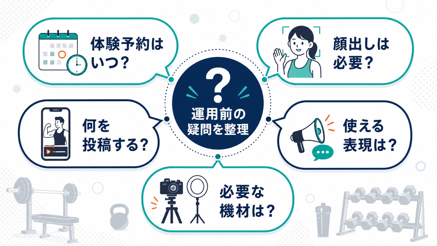 ジム TikTok集客|運用前によくある質問