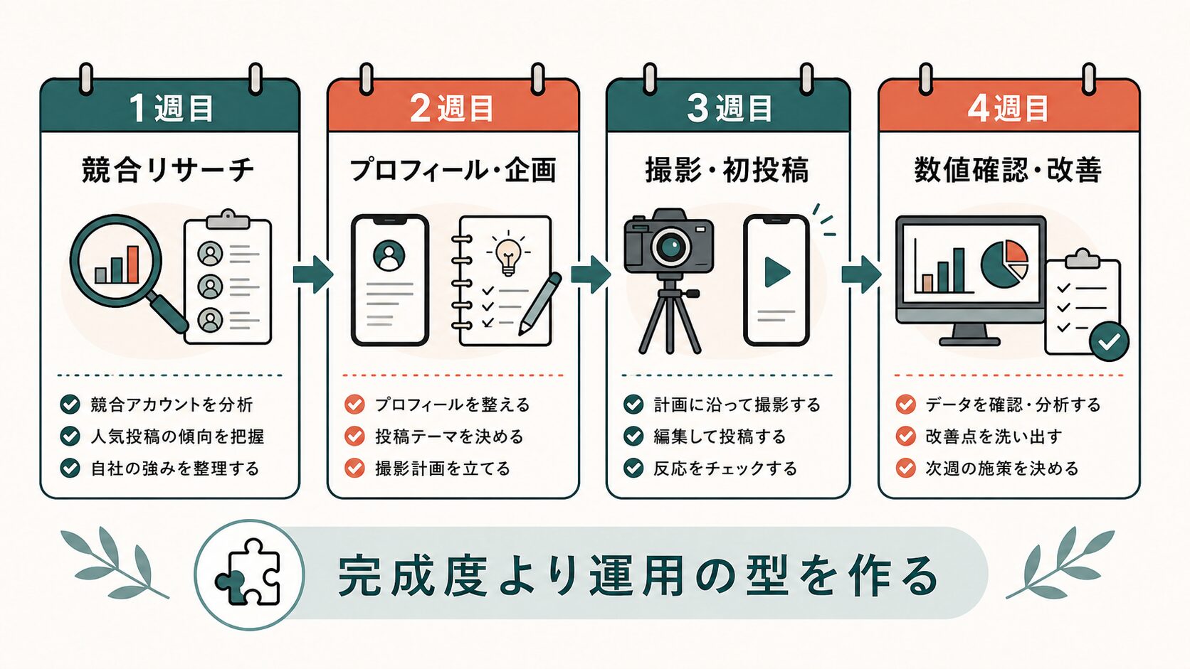 TikTok 企業 始め方|最初の1か月の運用ロードマップ