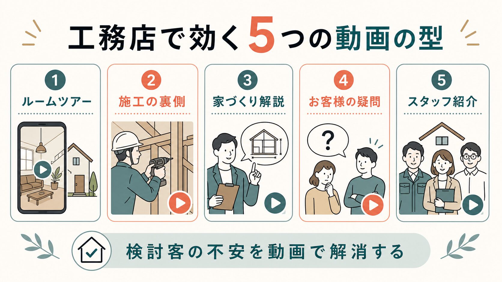 工務店 TikTok集客|受注につながる5つの動画パターン
