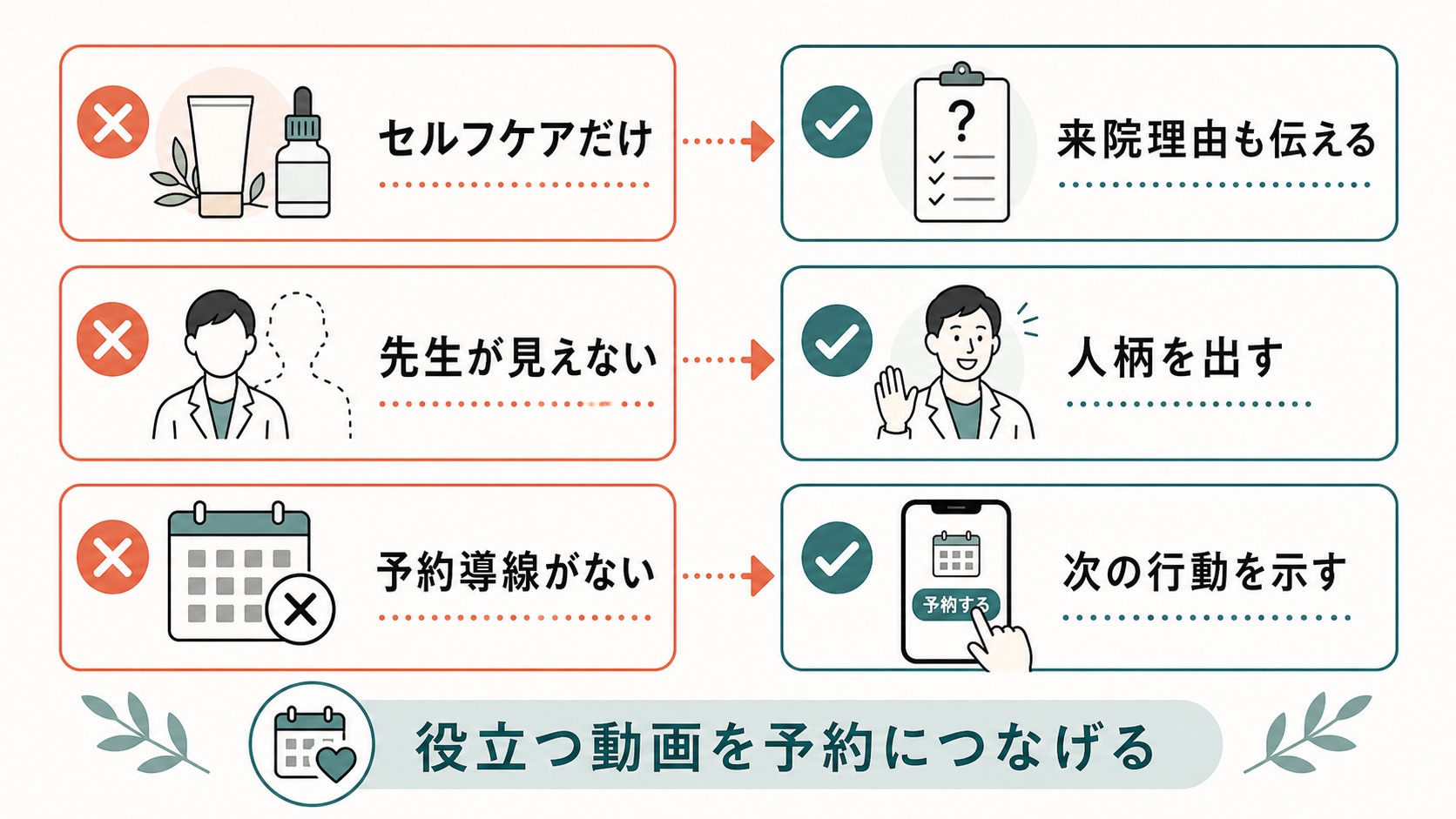 整体院・接骨院 TikTok集客|予約につながる5つの動画パターン