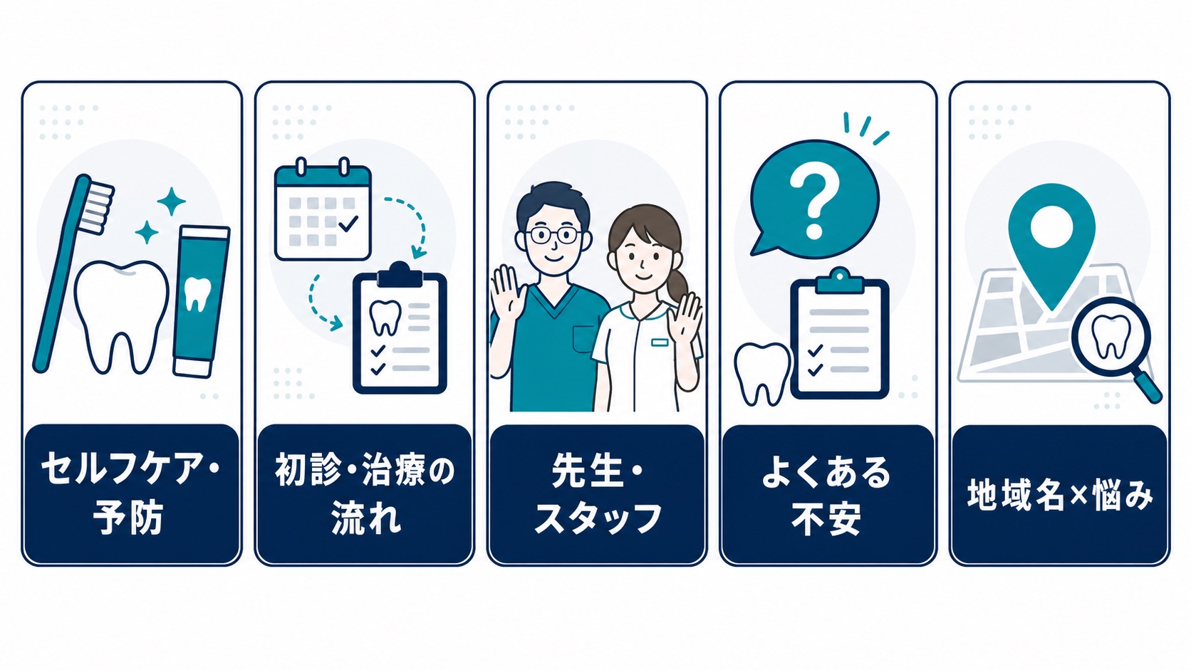 歯科医院 TikTok集客|新患につながる5つの動画パターン