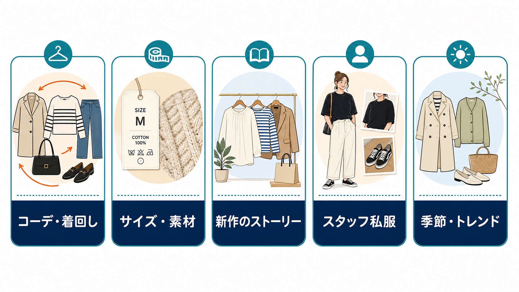 アパレル TikTok集客|来店・EC購入につながる5つの動画パターン