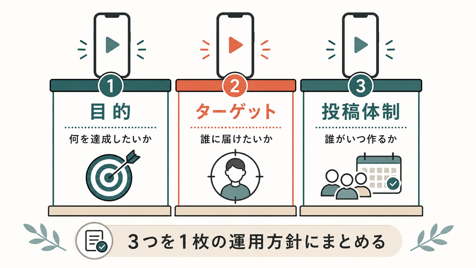 TikTok 企業 始め方|目的・ターゲット・投稿体制の設計