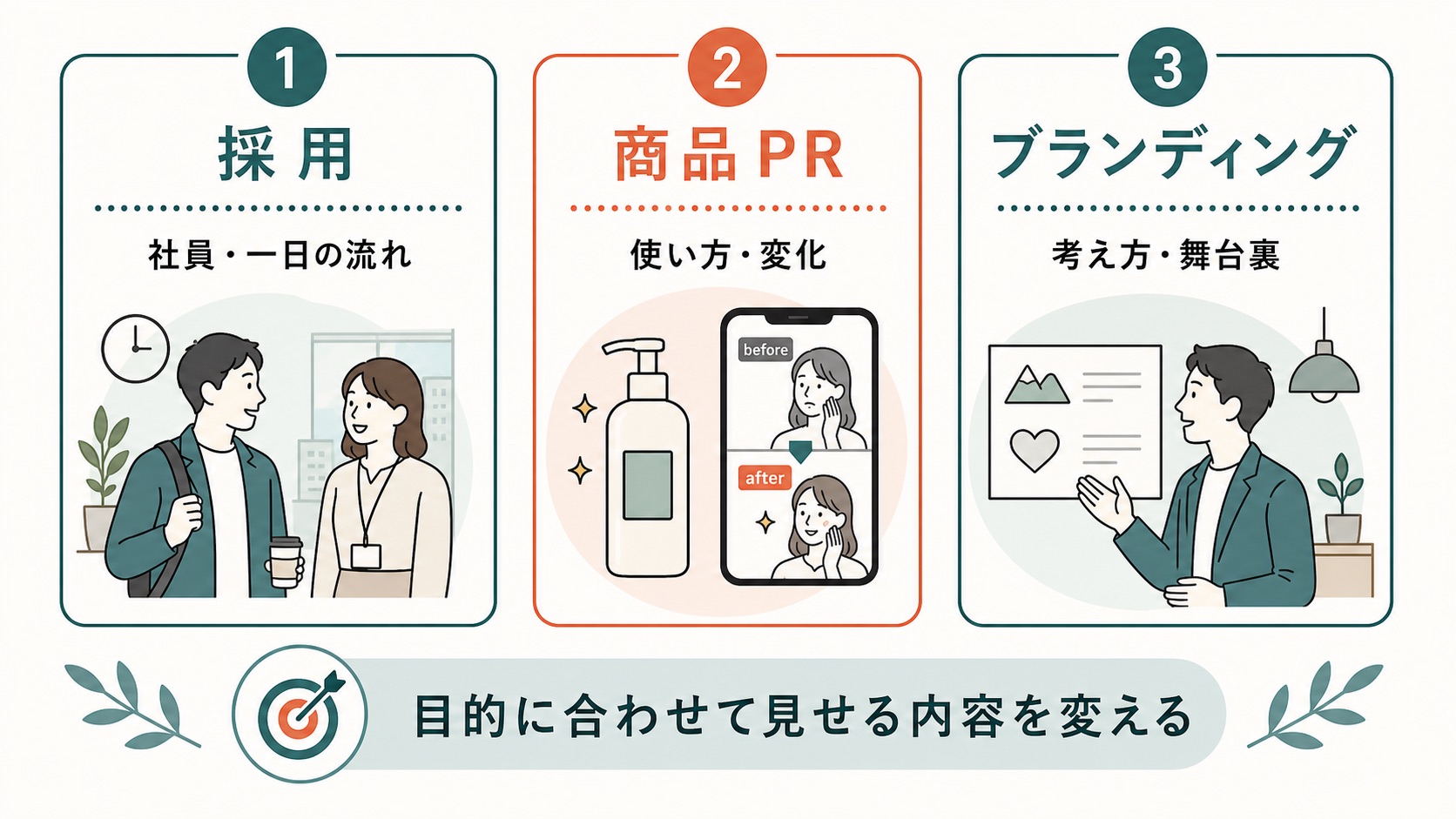 縦型動画 作り方|採用・商品PR・ブランディングの活用法