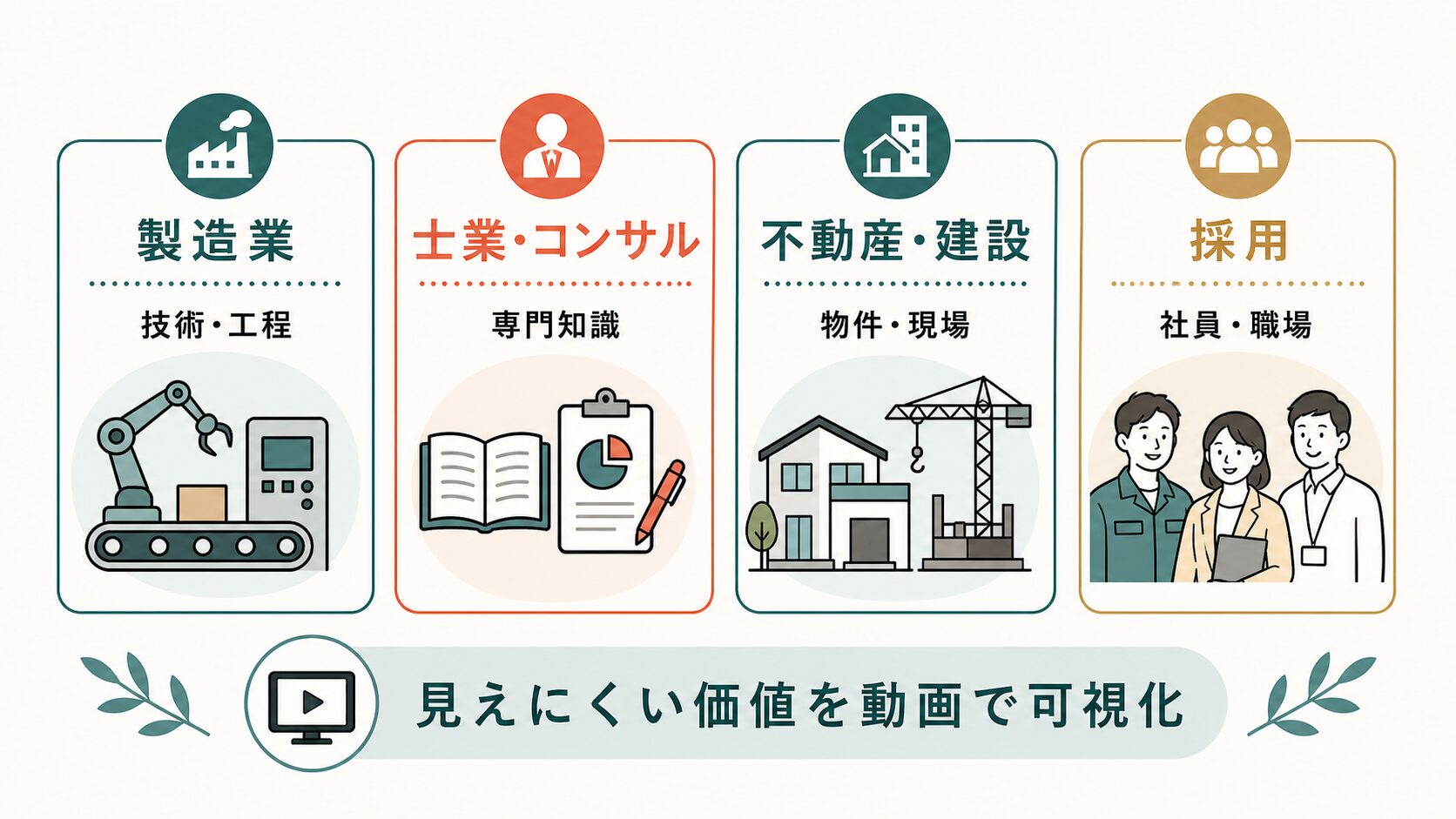 動画マーケティング 福岡|業種別の動画活用シーン