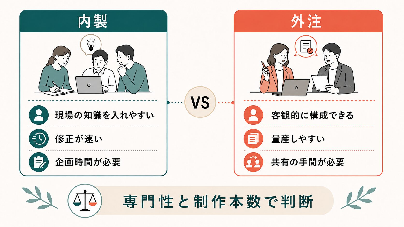ショート動画 台本|内製と外注の比較