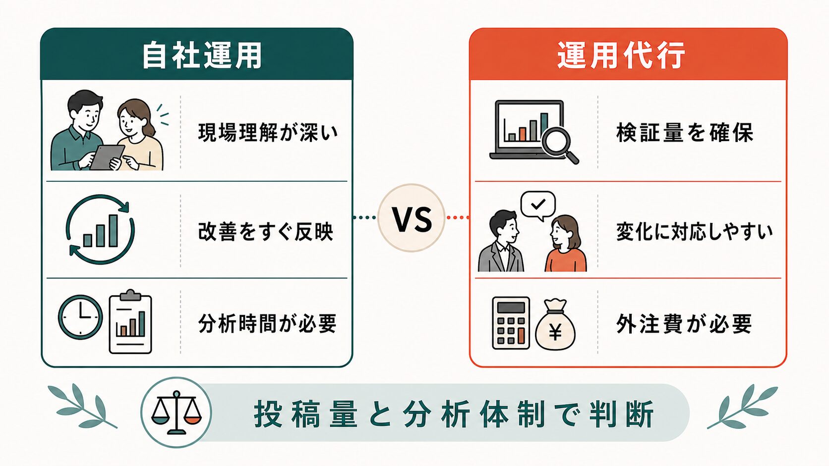 TikTokアルゴリズム対応|自社運用と運用代行の比較