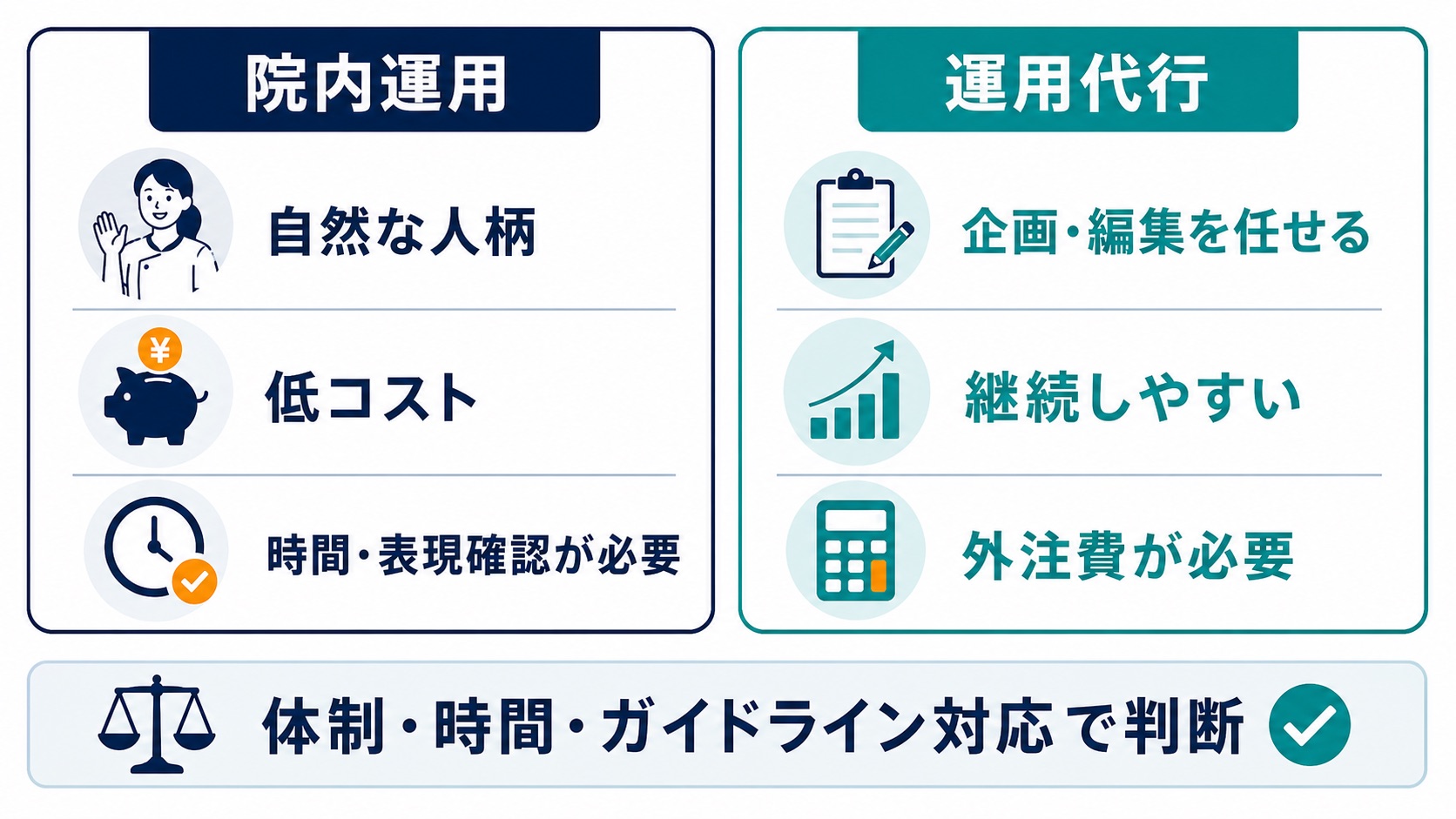 歯科医院 TikTok運用|院内運用と運用代行の比較