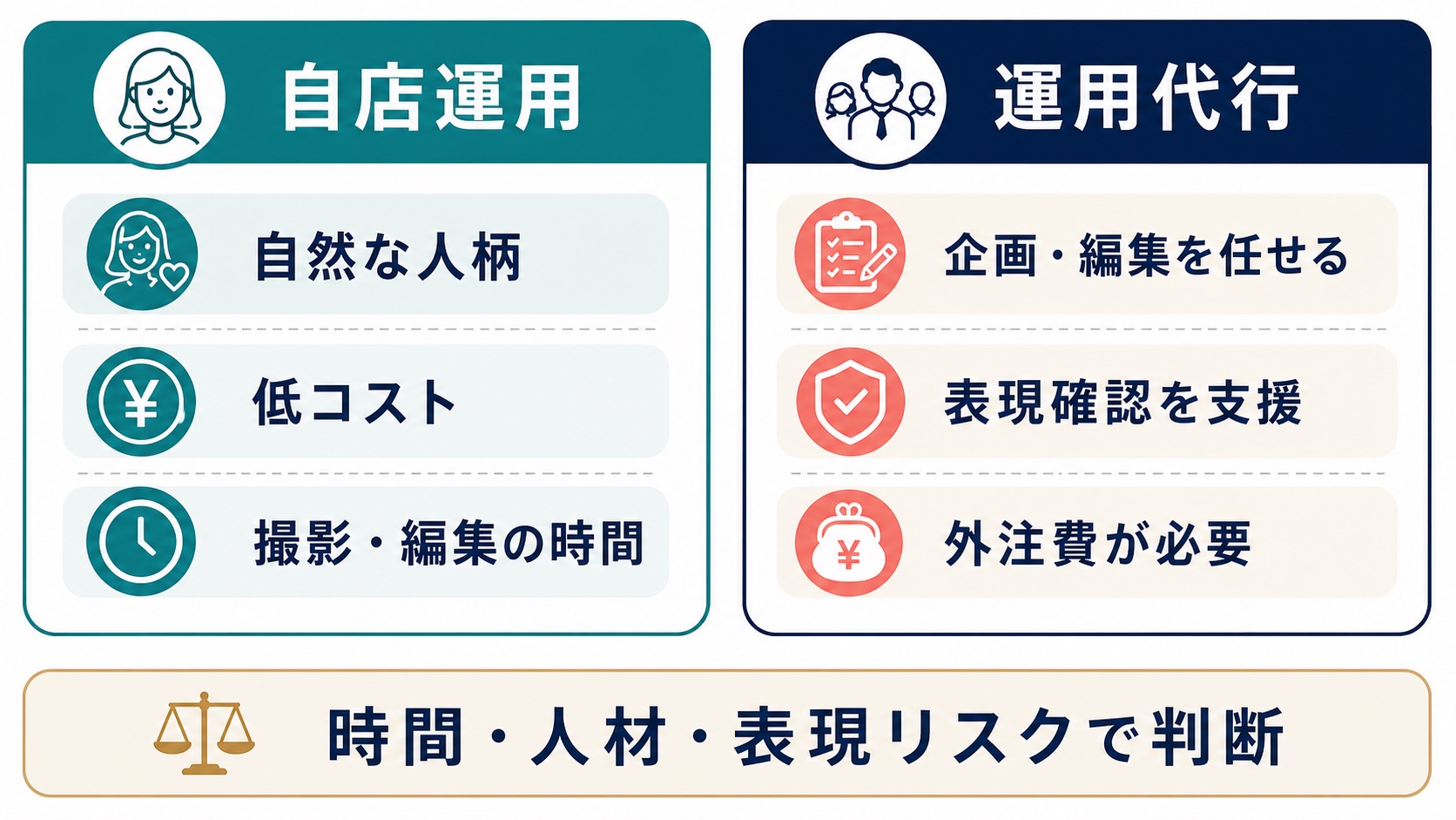 エステ・脱毛サロン TikTok運用|自店運用と運用代行の比較
