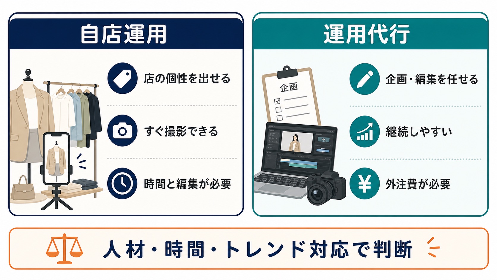 アパレル TikTok運用|自店運用と運用代行の比較