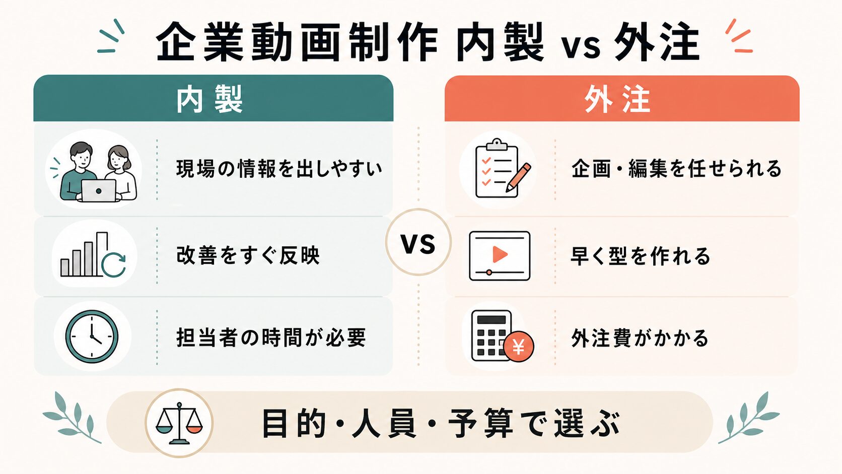 企業TikTok動画制作|内製と外注の比較