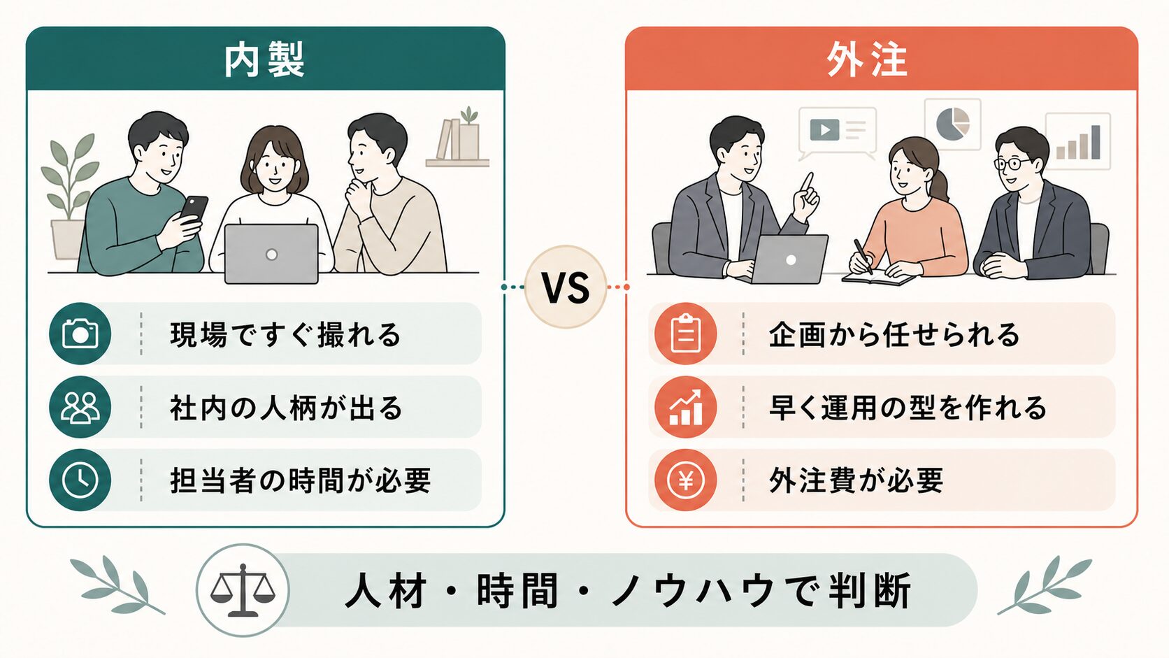 TikTok 企業 始め方|内製と外注の運用体制比較