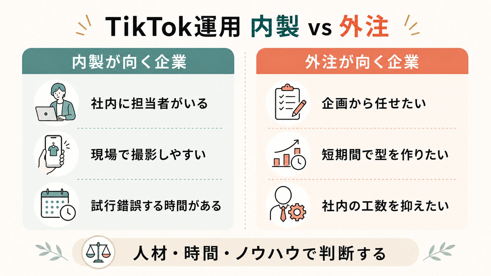 TikTok企業アカウント運用|内製と外注の比較