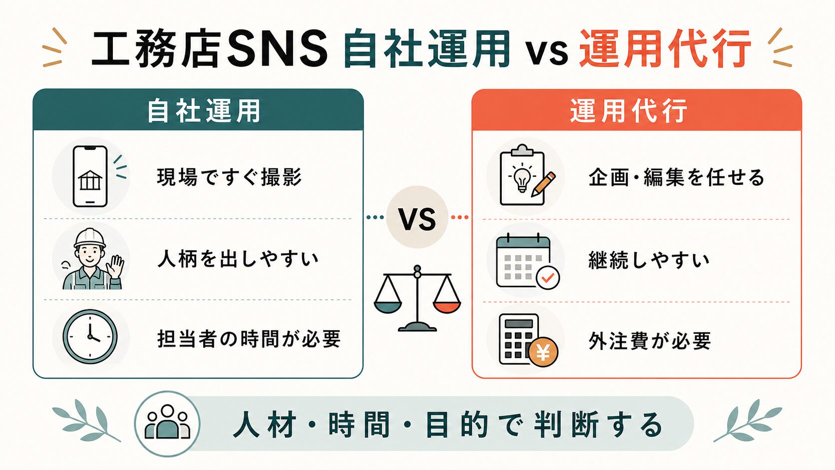 工務店 TikTok集客|自社運用と運用代行の比較
