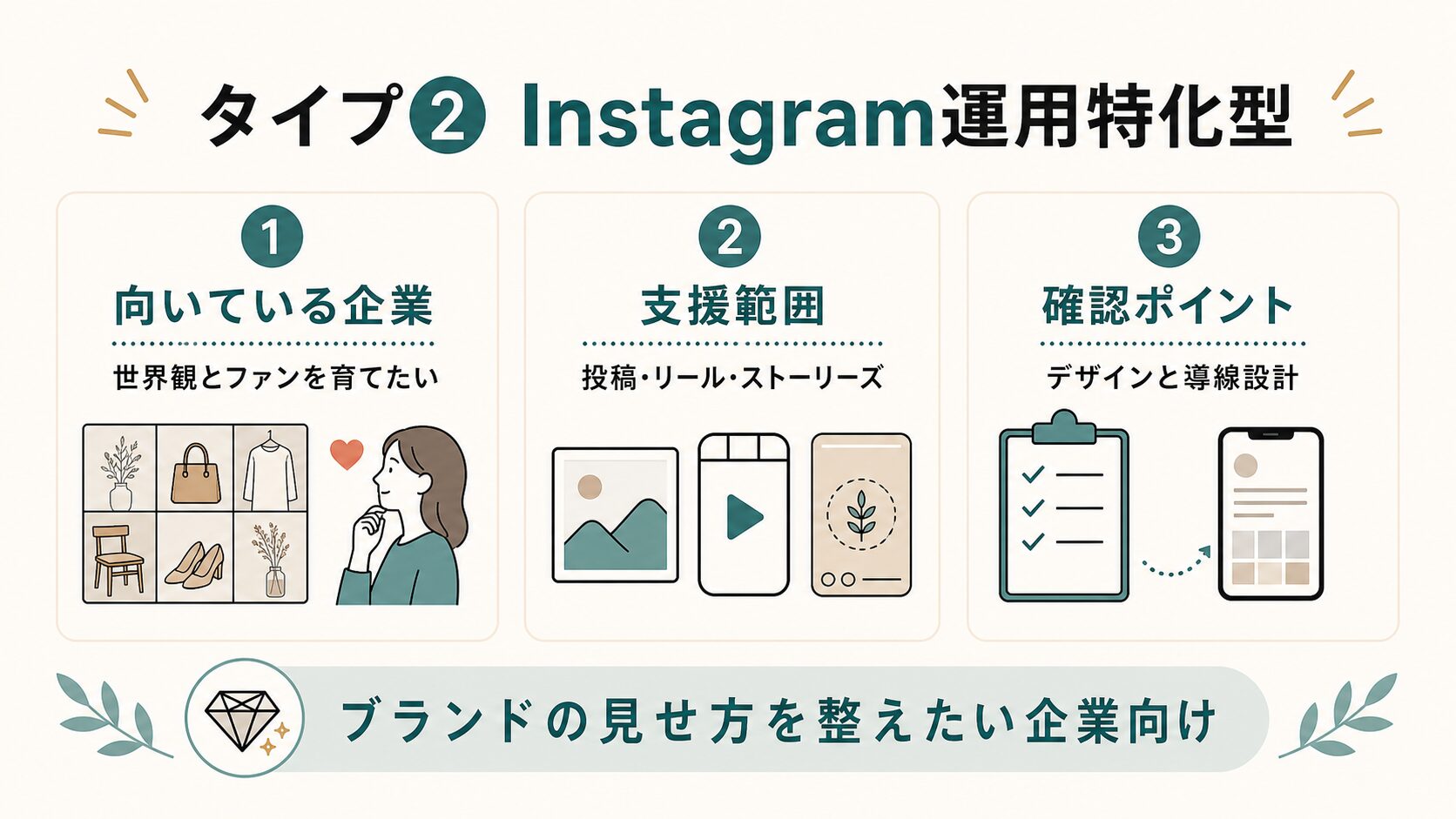 SNS運用代行 福岡|Instagram運用特化型の特徴