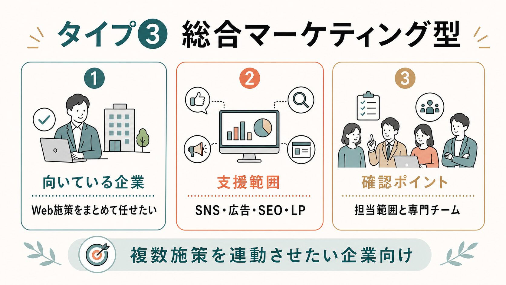 SNS運用代行 福岡|総合デジタルマーケティング型の特徴