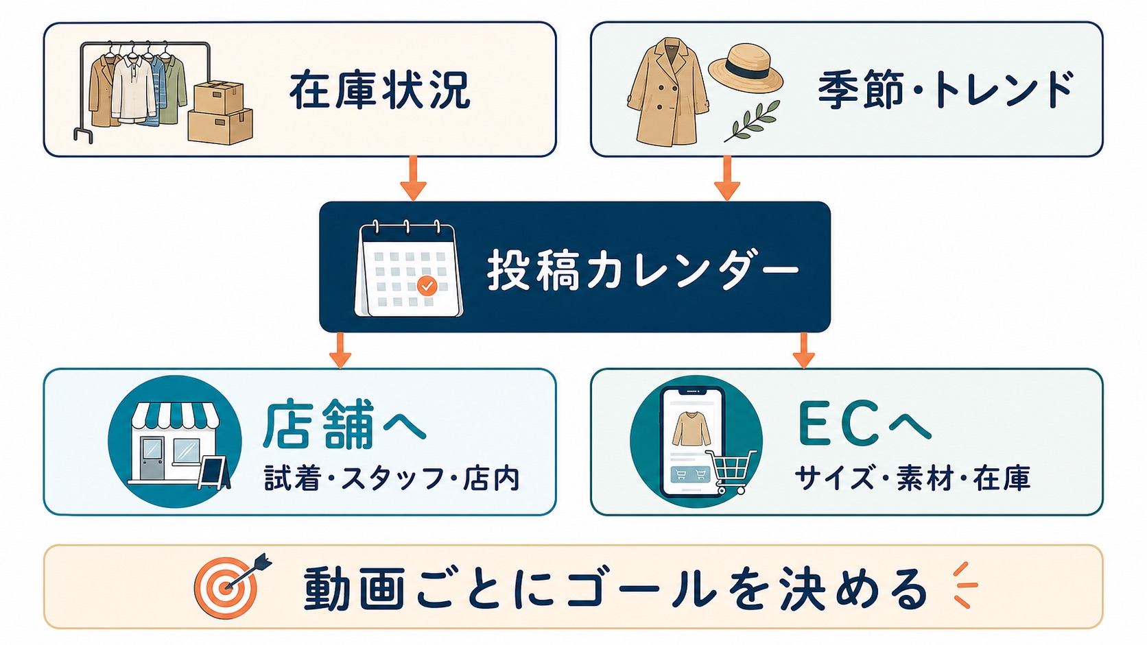 アパレル TikTok運用|在庫・トレンドと店舗・ECを連動する方法