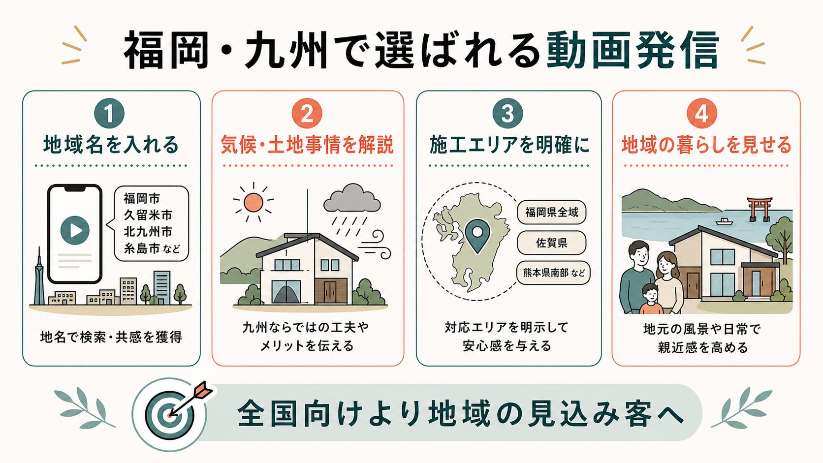 工務店 TikTok集客|福岡・九州で選ばれる地域発信
