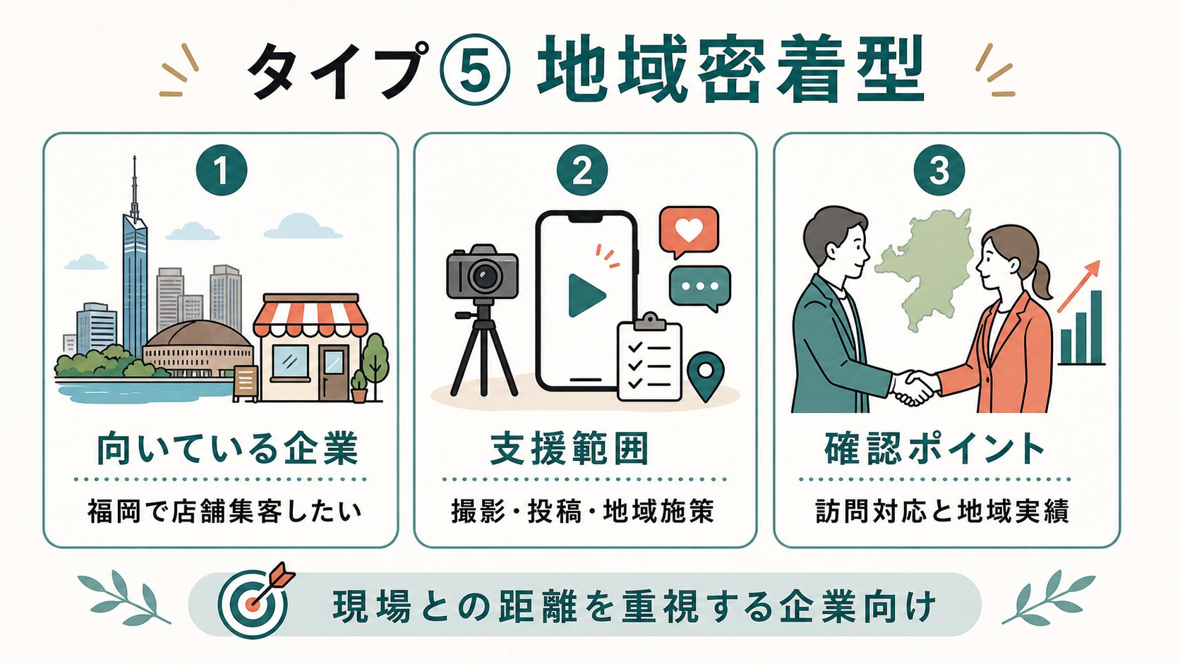 SNS運用代行 福岡|地域密着型の特徴