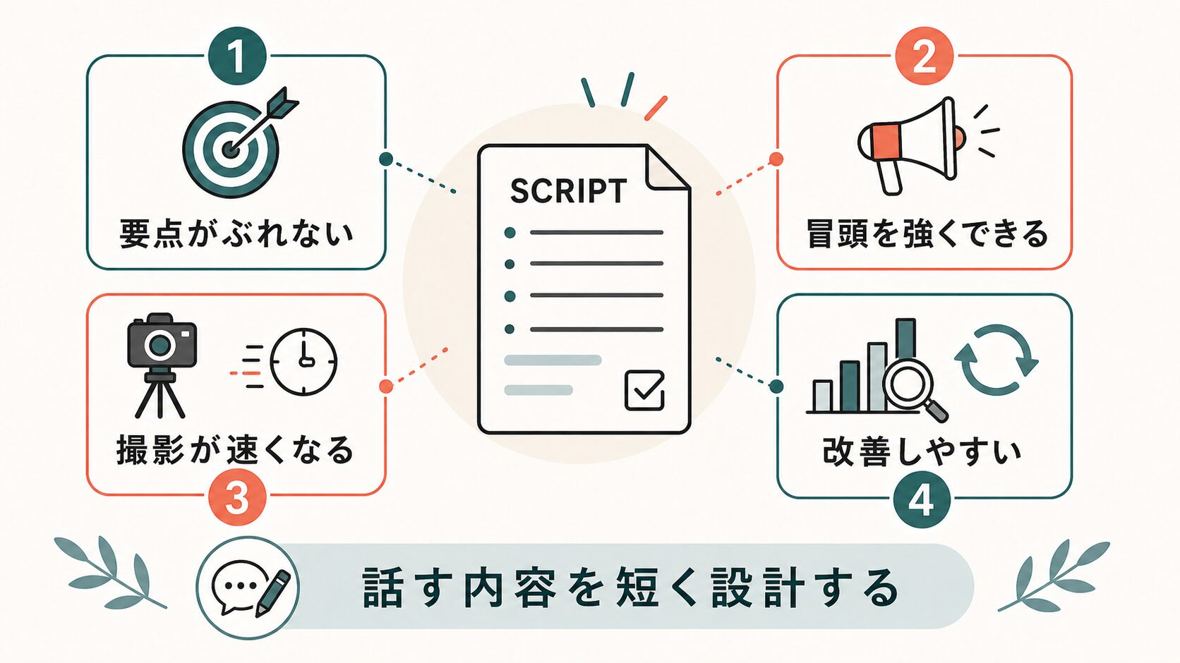 ショート動画 台本 書き方|台本を用意する4つのメリット