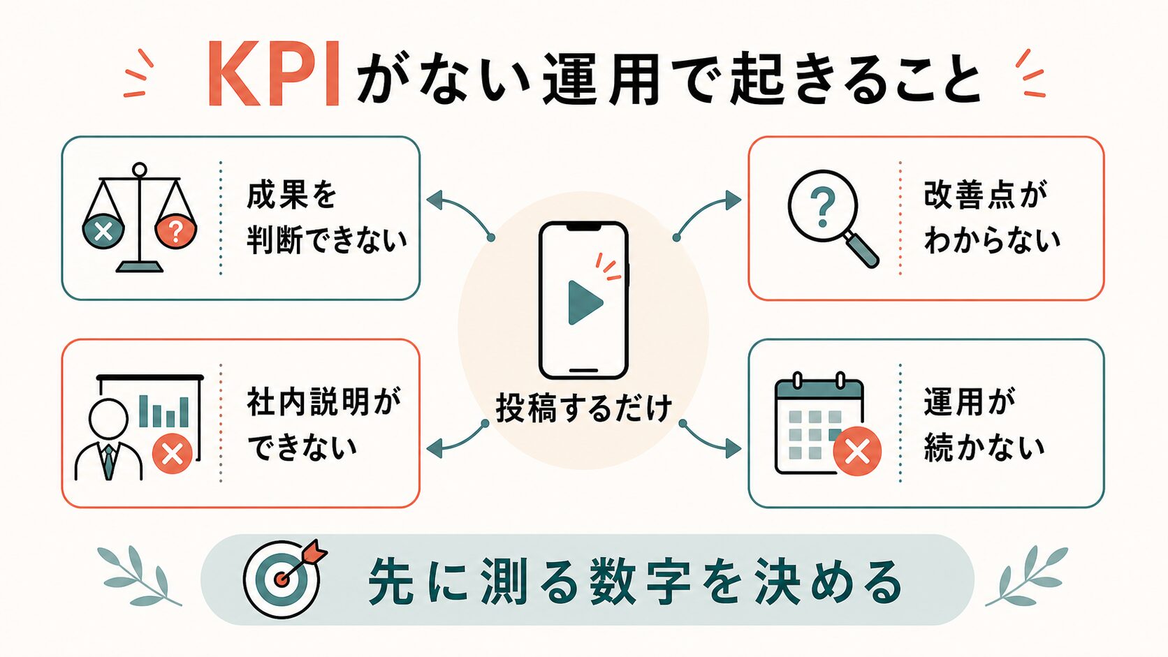 TikTok KPI設定 企業向け|KPIがない運用で起きる問題