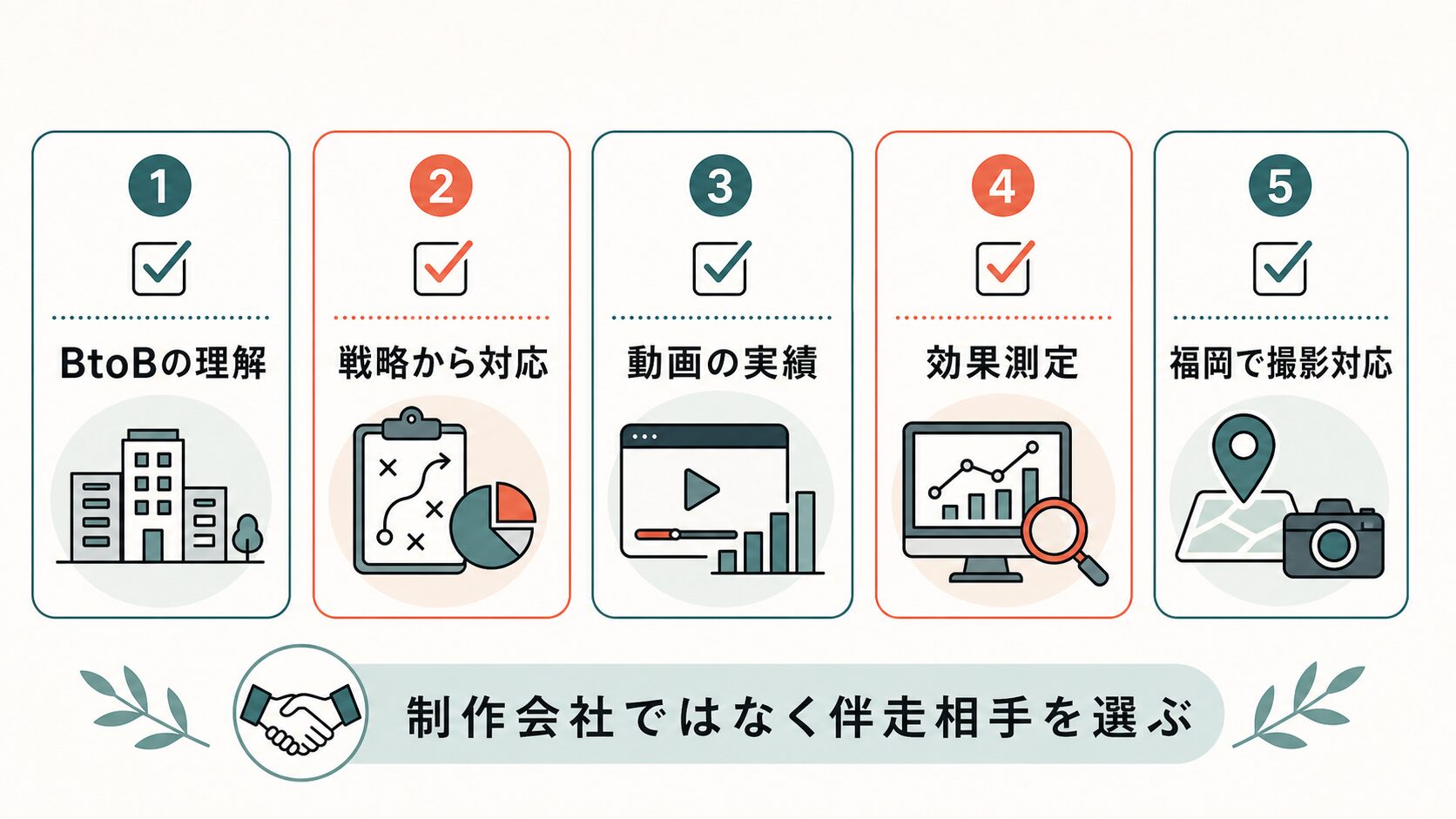 動画マーケティング 福岡|支援会社を選ぶ5つの基準