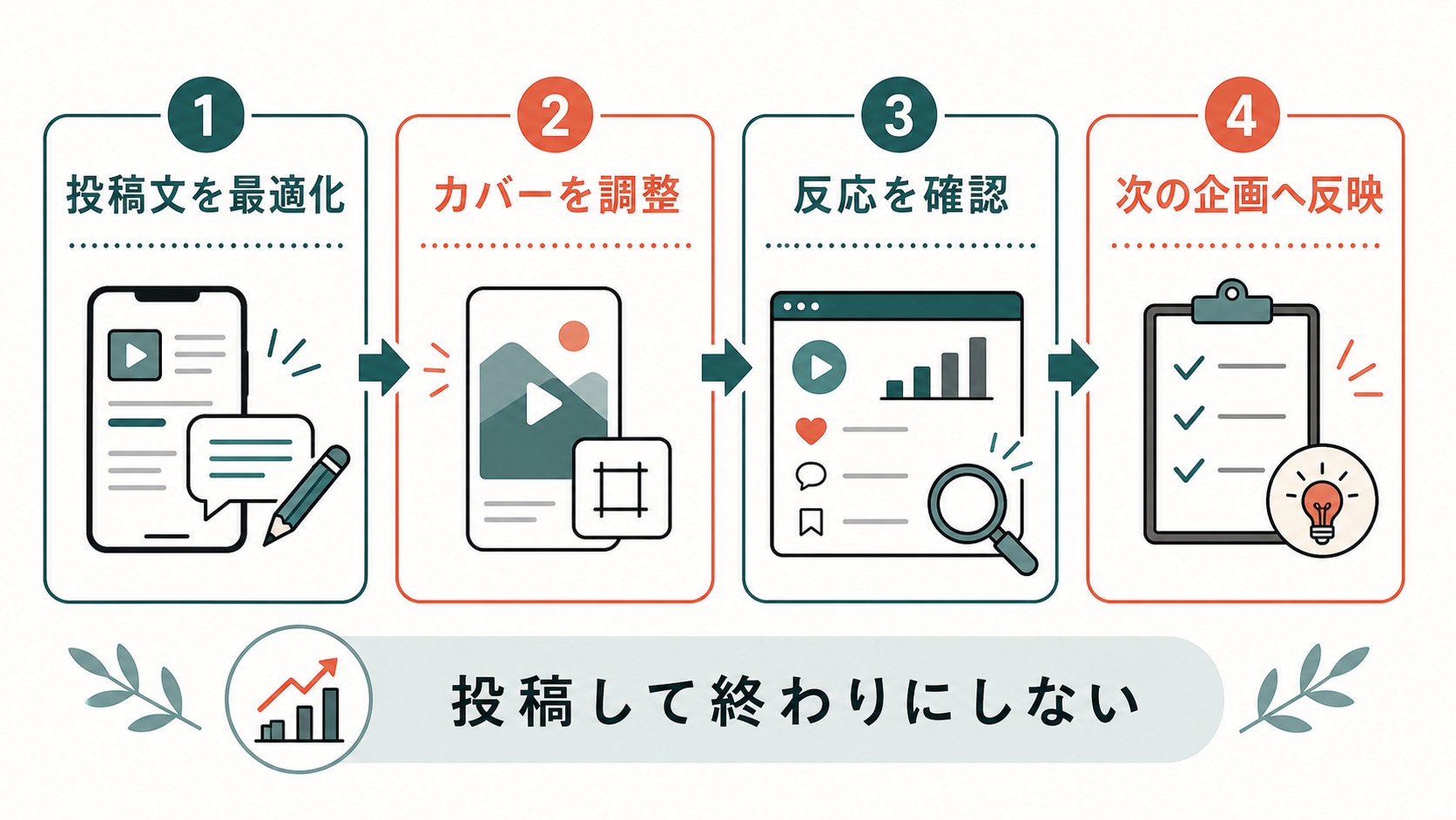 縦型動画 投稿|投稿後の分析と改善項目