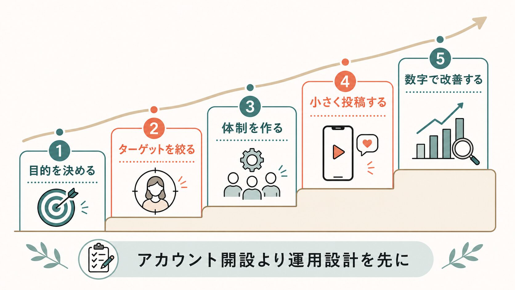 TikTok 企業 始め方|運用開始時の5つの優先順位