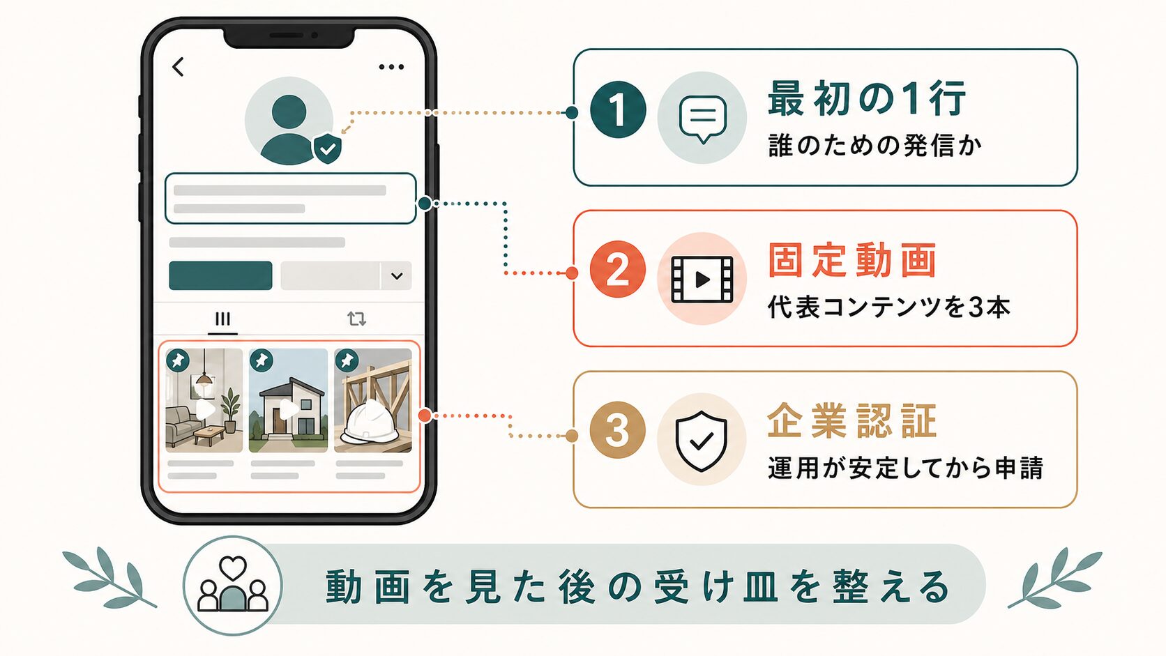 TikTok 企業 始め方|プロフィール設計の3つのポイント