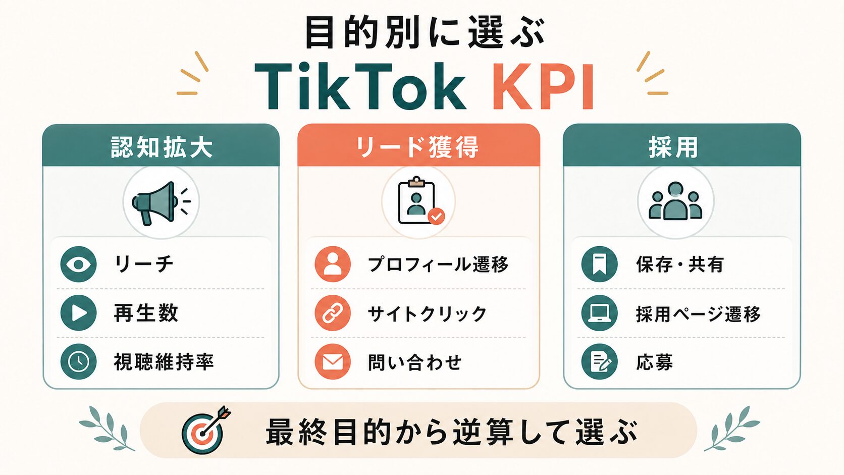 TikTok KPI設定 企業向け|認知・リード獲得・採用の目的別指標