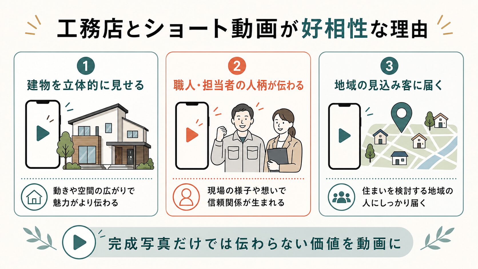 工務店 TikTok集客|ショート動画と相性が良い3つの理由