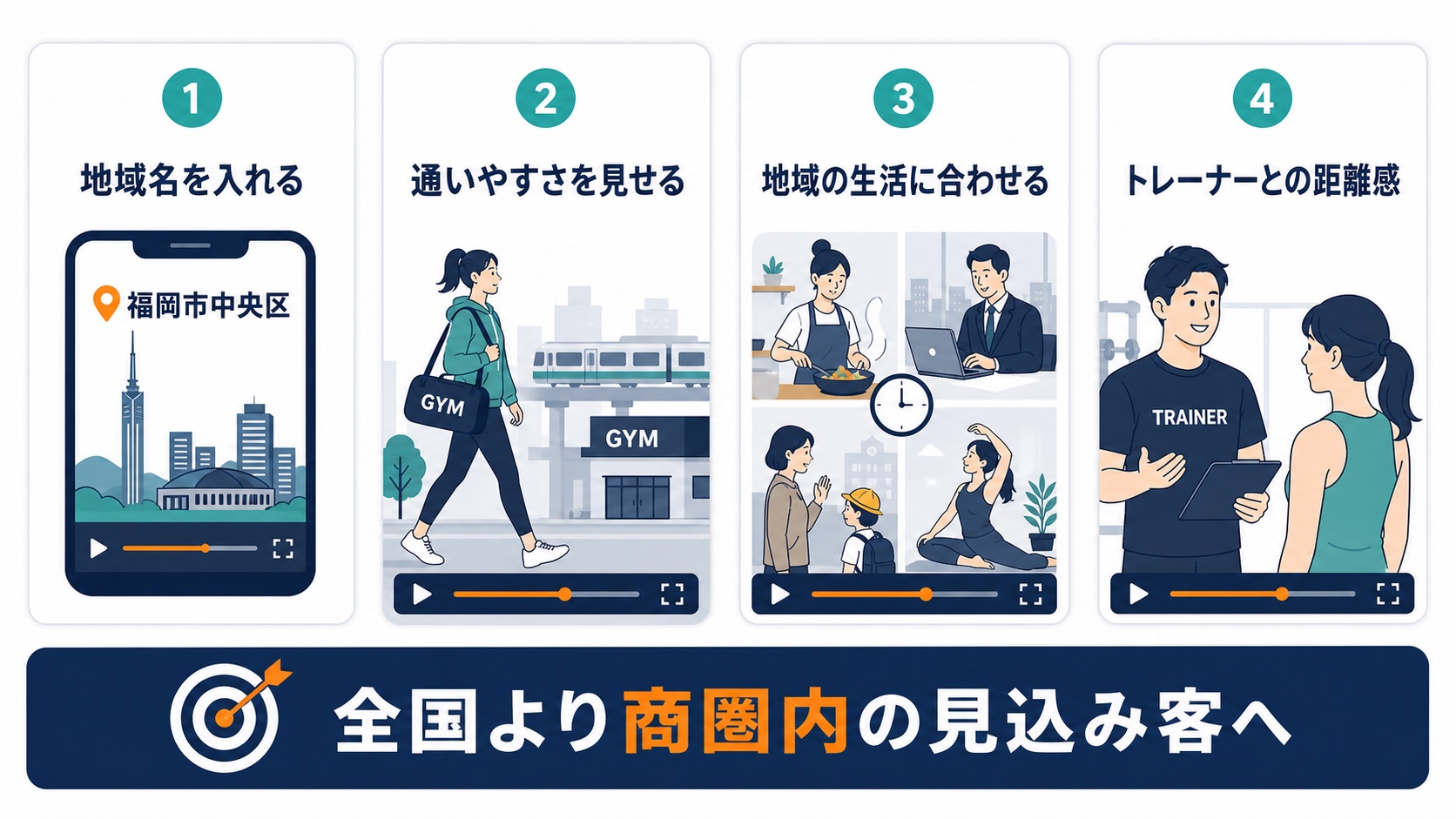 ジム TikTok集客 福岡|地域で選ばれる4つの発信ポイント