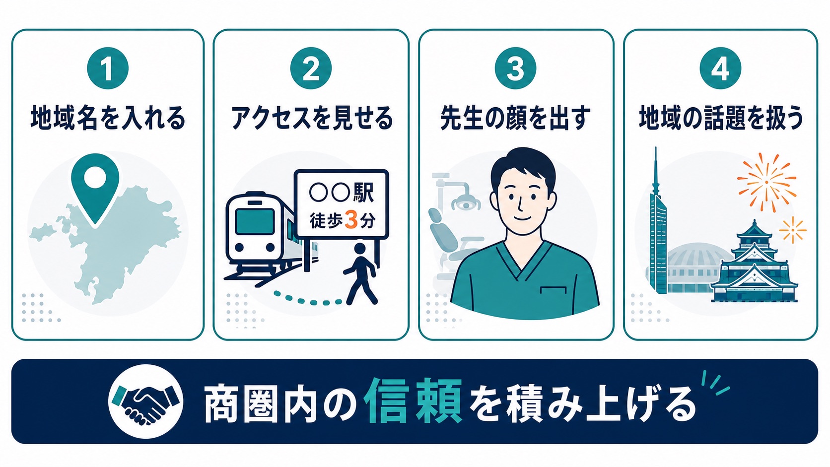 歯科医院 TikTok集客 福岡|商圏内の信頼を得る発信ポイント